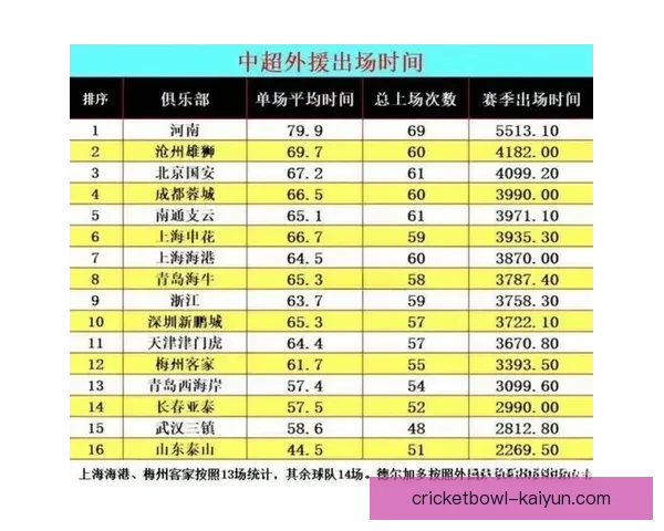 中超历史统计逐渐清晰，球队表现与数据分析引发关注