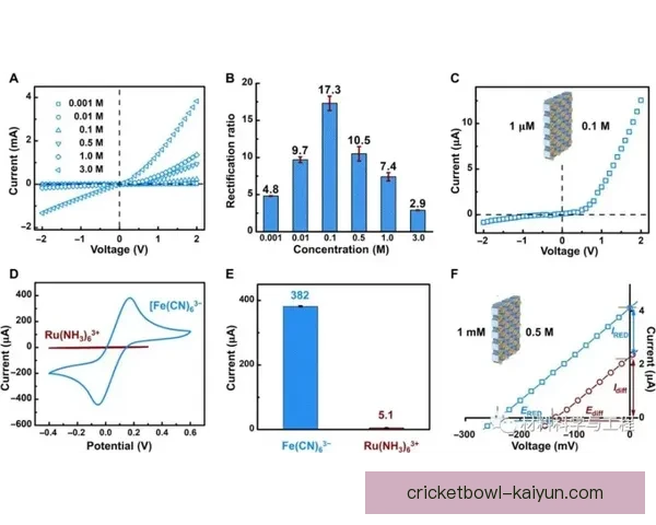 阿尔中路渗透状态回暖，攻防转换效率显著提升
