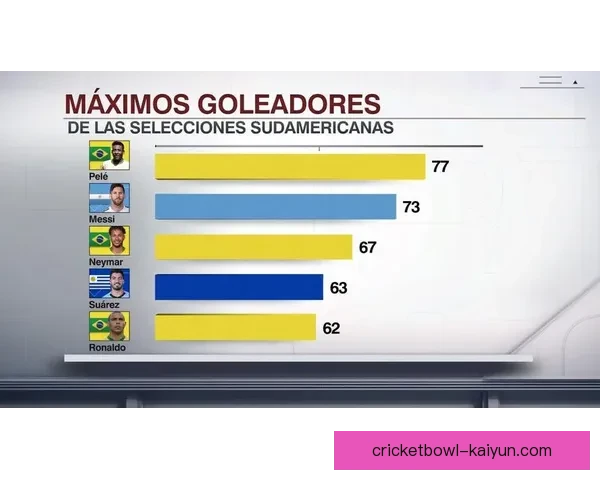 南美国家队实力对比：近期表现分析与竞争力提升趋势